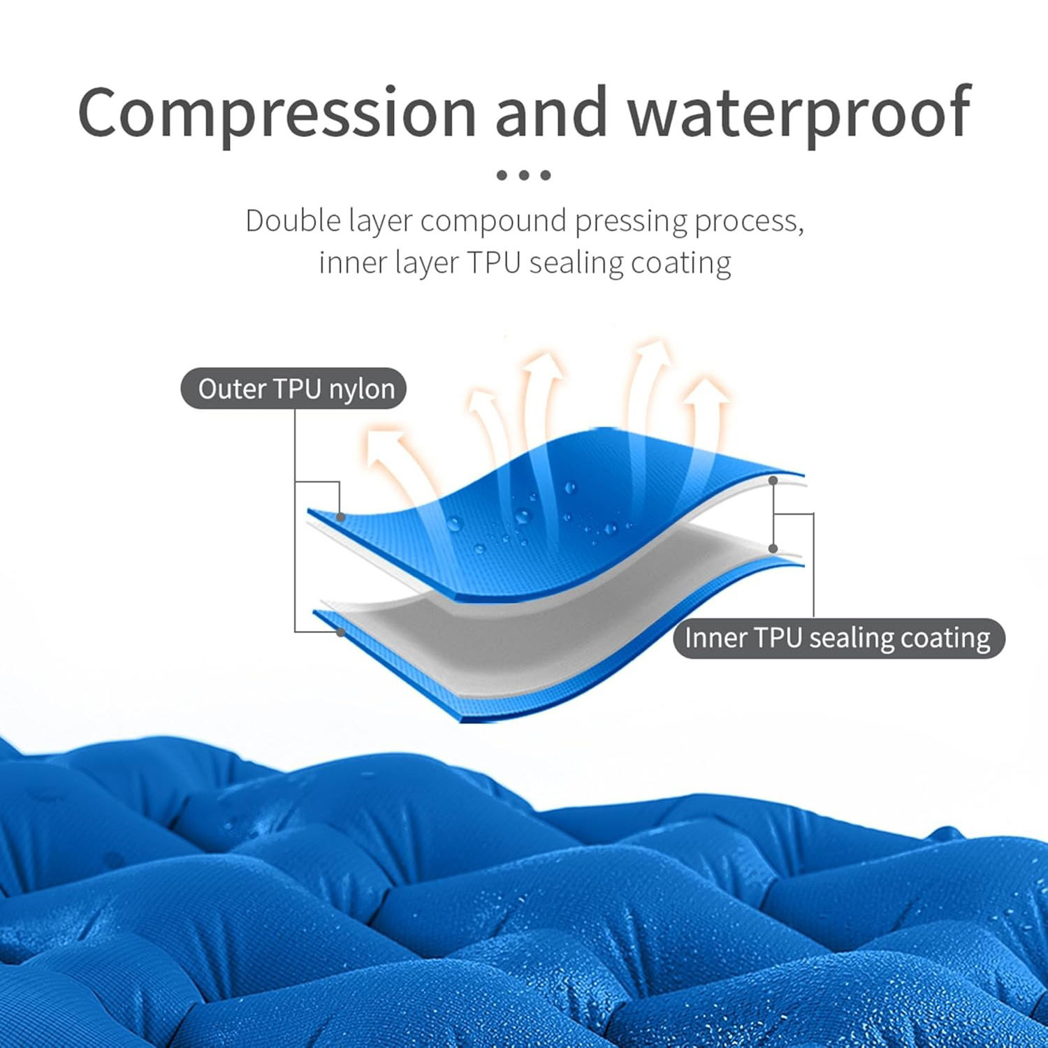 Naturehike Camping Air Mattres – Ultralight Ground Sheet Bewertung und Preis