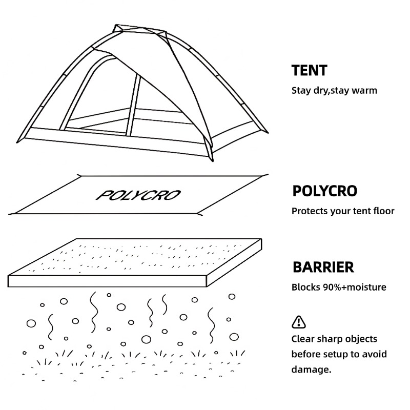 [HODR GEAR]Ultralight Polycro  – Ultralight Ground Sheet Bewertung und Preis