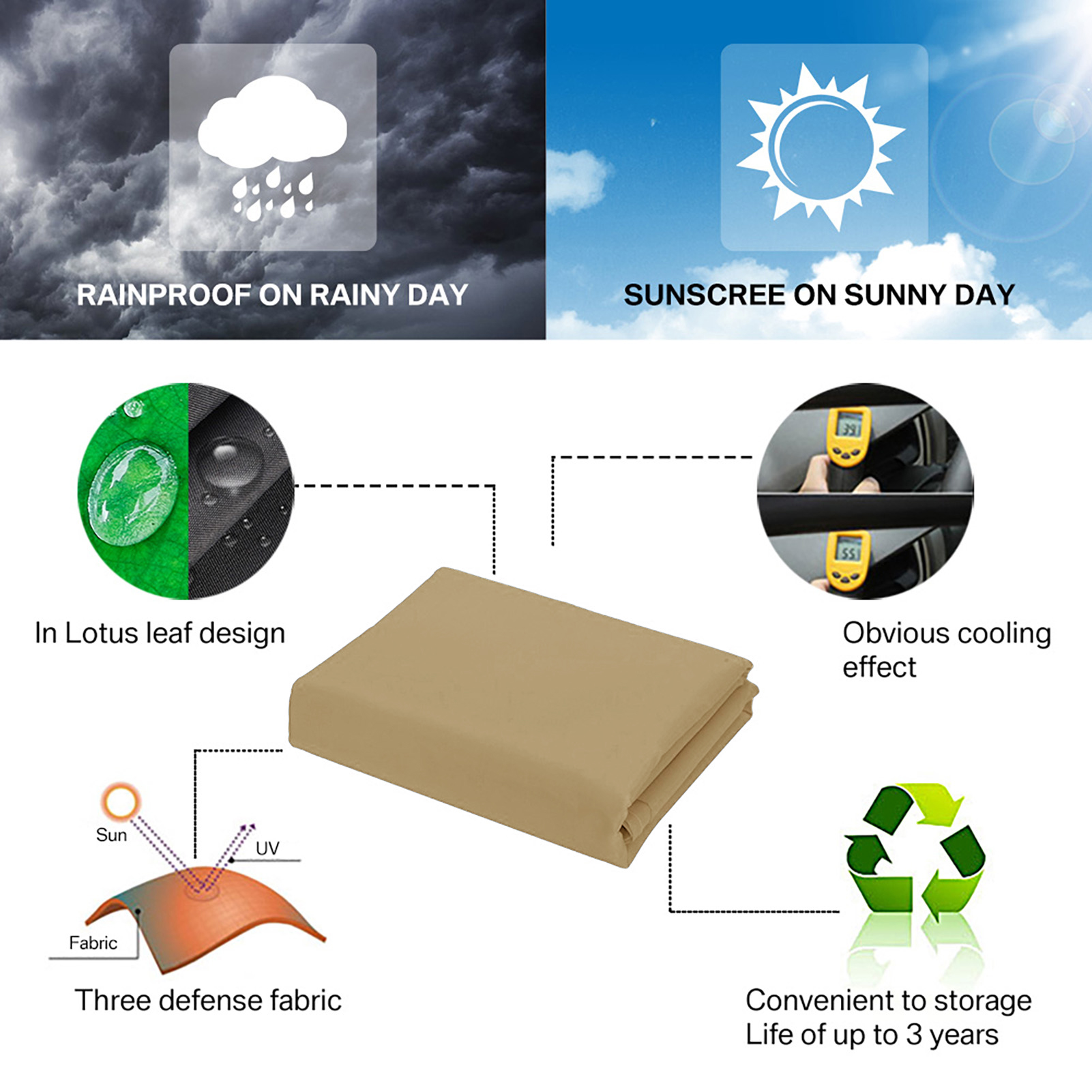 Triangle Waterproof Sun Shade  – Waterproof Tarp Shelter Bewertung und Preis