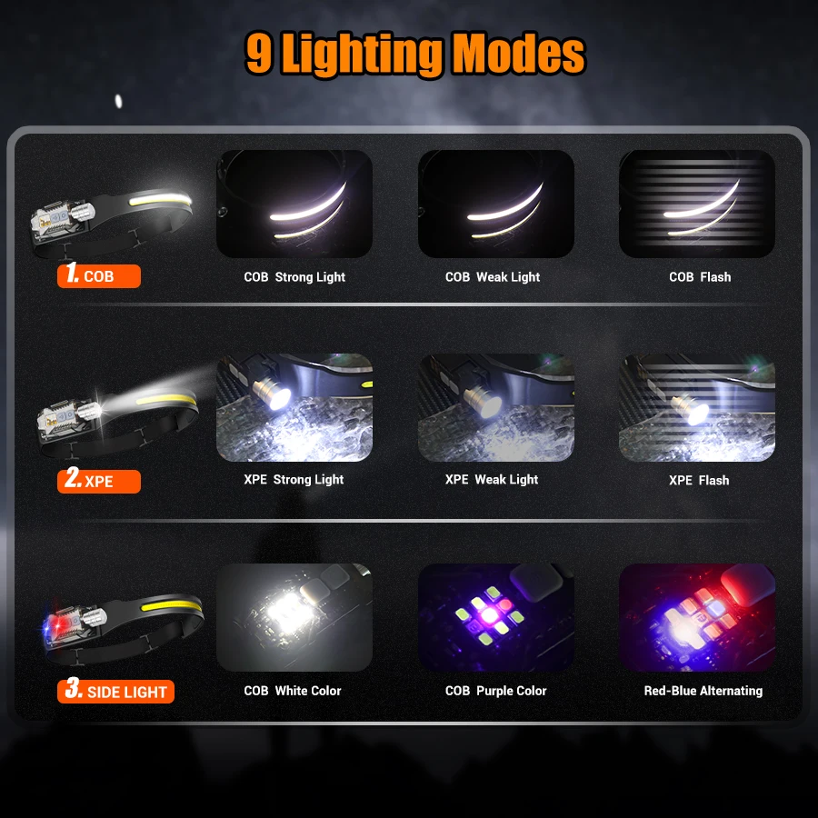 Powerful LED Headlamp Portable – Outdoor Camping Lighting Bewertung und Preis