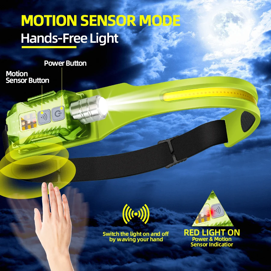 Powerful LED Headlamp Portable – Outdoor Camping Lighting Bewertung und Preis