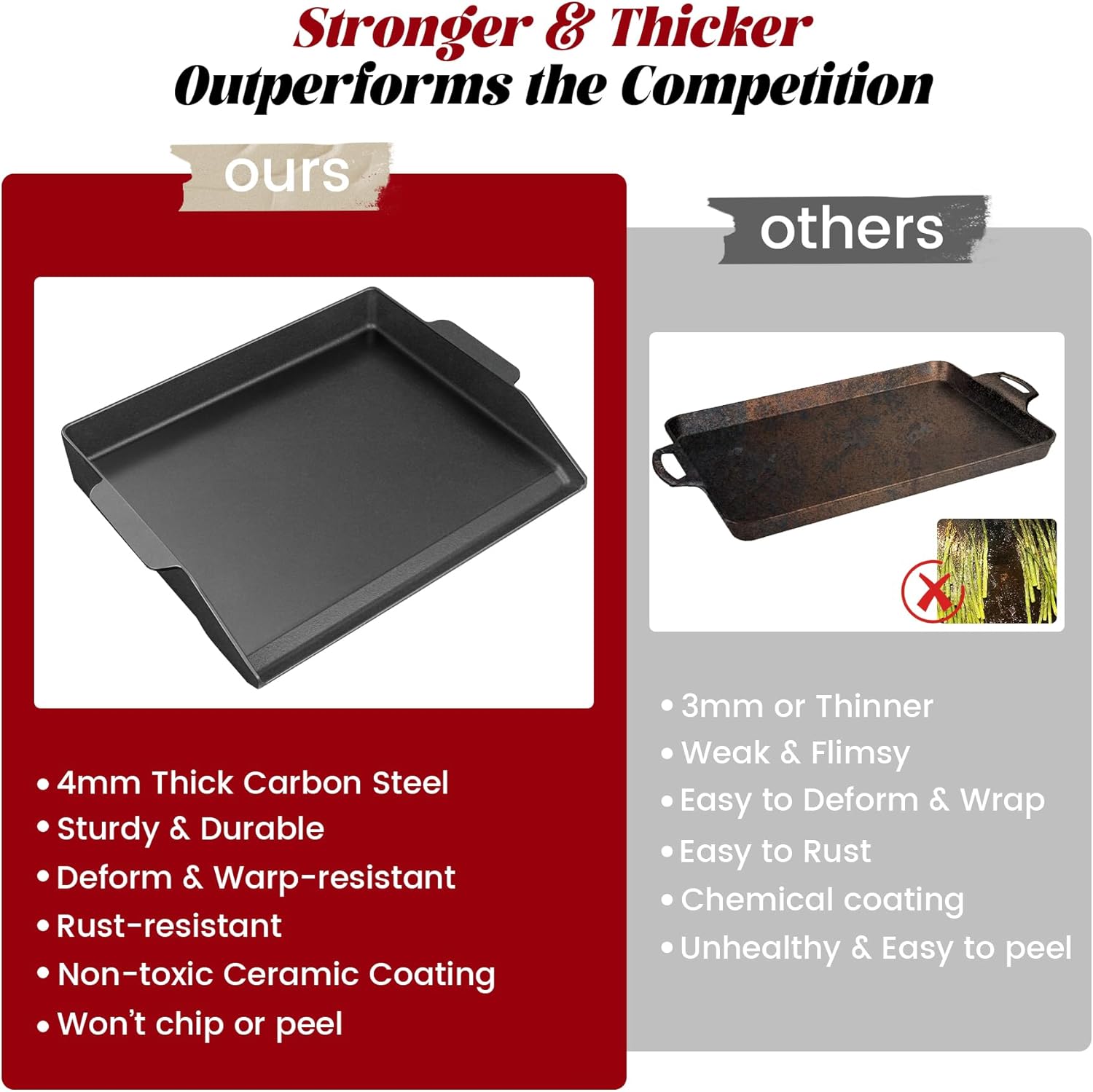Cast Iron Griddle for Gas Gril – Outdoor Camping Grill Bewertung und Preis