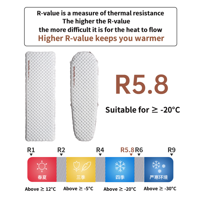 Naturehike Inflatable Mattress – Ultralight Ground Sheet Bewertung und Preis