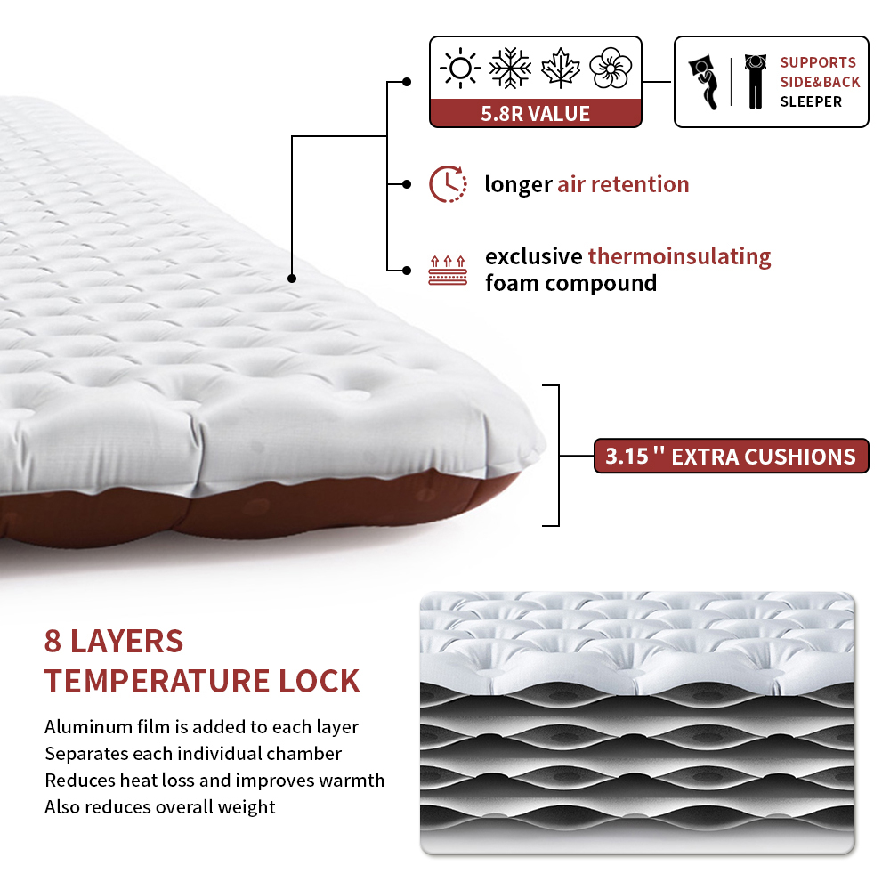 Naturehike Inflatable Mattress – Ultralight Ground Sheet Bewertung und Preis